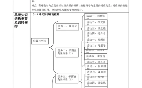 北师大版（2024）八年级数学上册第三章《位置与坐标》大单元教学设计_北师大初中数学_8上-北师大版初中数学_初中数学北师大8上-2025秋季新版_第二套推荐25_563