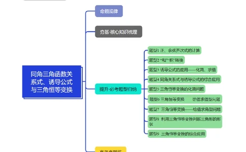 专题5.1同角三角函数关系式、诱导公式与三角恒等变换九大题型（讲义）（举一反三）（新高考专用）（原卷版）_02高考数学_2025年新高考资料_二轮复习_一、热点题型篇
