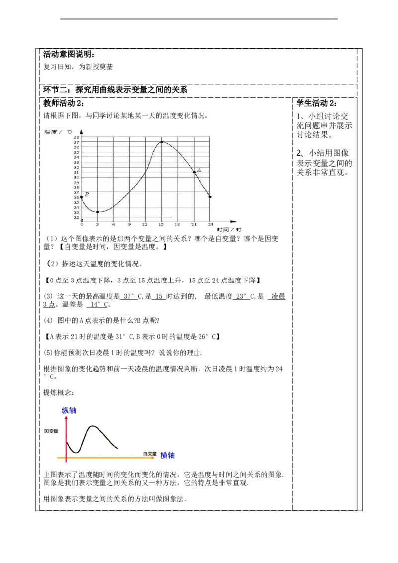 第六章《变量之间的关系》6.4用图像(曲线型）表示变量之间的关系_北师大初中数学_7下-北师大版初中数学_7下-初中数学北师大版（2025春季新版）持续更新