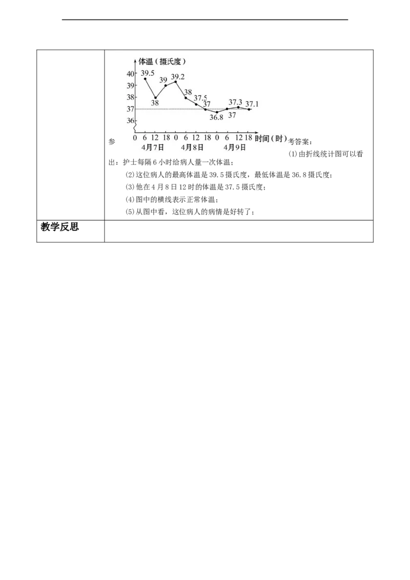 第六章《变量之间的关系》6.4用图像(曲线型）表示变量之间的关系_北师大初中数学_7下-北师大版初中数学_7下-初中数学北师大版（2025春季新版）持续更新