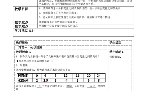 第六章《变量之间的关系》6.4用图像(曲线型）表示变量之间的关系_北师大初中数学_7下-北师大版初中数学_7下-初中数学北师大版（2025春季新版）持续更新