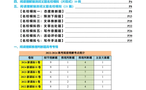 专题40阅读理解之推理判断题（练案）解析版_03高考英语_2025年新高考资料_一轮复习_上好课2025年高考英语一轮复习知识清单323949989