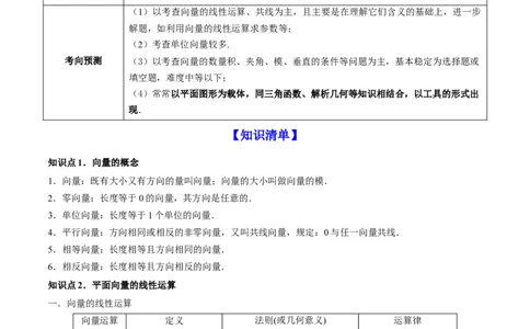 专题6.1平面向量的概念及其运算2022年高考数学一轮复习讲练测（新教材新高考）（讲）解析版_02高考数学_新高考复习资料_2022年新高考资料