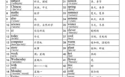 2025秋四上鲁科版（五四制）单词表_小学教辅2026新版+暑假衔接_《小学英语单词默写表》_鲁科版（2025秋）_4年级上册（2025秋）