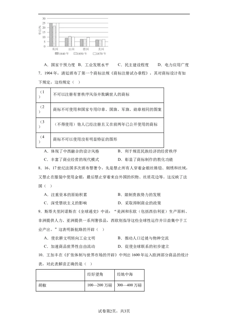 世界市场与商业贸易-2023-2024学年高三历史二轮（专题训练）原卷版_07高考历史_2024年新高考资料_2.2024二轮复习_2024届高三历史统编版二轮复习专项训练