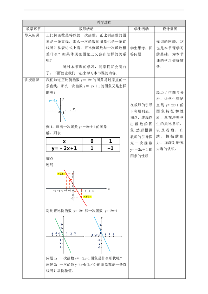 核心素养目标4.3.2一次函数的图象教学设计_北师大初中数学_8上-北师大版初中数学_旧版_01课件+教案核心素养目标_教案