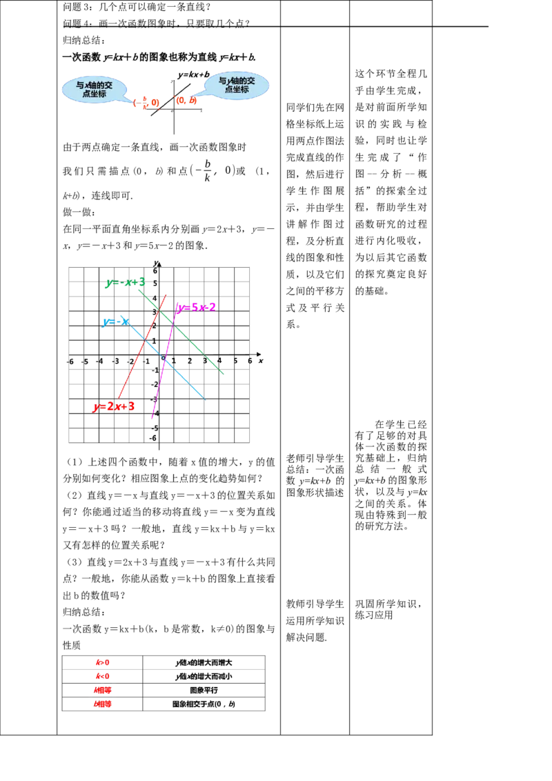 核心素养目标4.3.2一次函数的图象教学设计_北师大初中数学_8上-北师大版初中数学_旧版_01课件+教案核心素养目标_教案