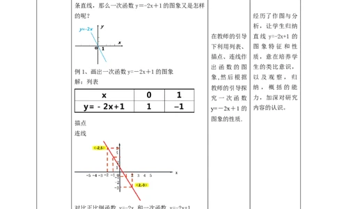 核心素养目标4.3.2一次函数的图象教学设计_北师大初中数学_8上-北师大版初中数学_旧版_01课件+教案核心素养目标_教案