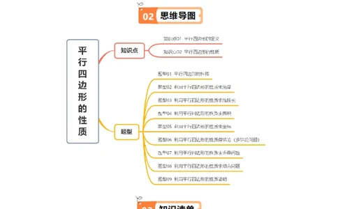 第六章第01讲平行四边形的性质（2个知识点+9类热点题型讲练+习题巩固）（解析版）_北师大初中数学_8下-北师大版初中数学_旧版-可参考_第六章第平行四边形