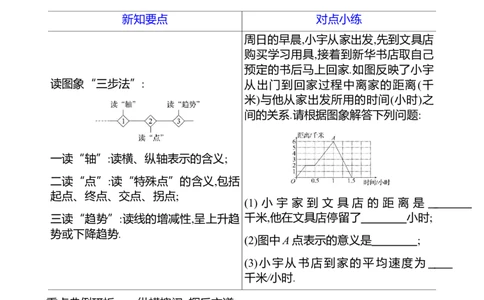 第六章　4　用图象表示变量之间的关系-学生版_北师大初中数学_7下-北师大版初中数学_7下-初中数学北师大版（2025春季新版）持续更新_3导学案（齐全）