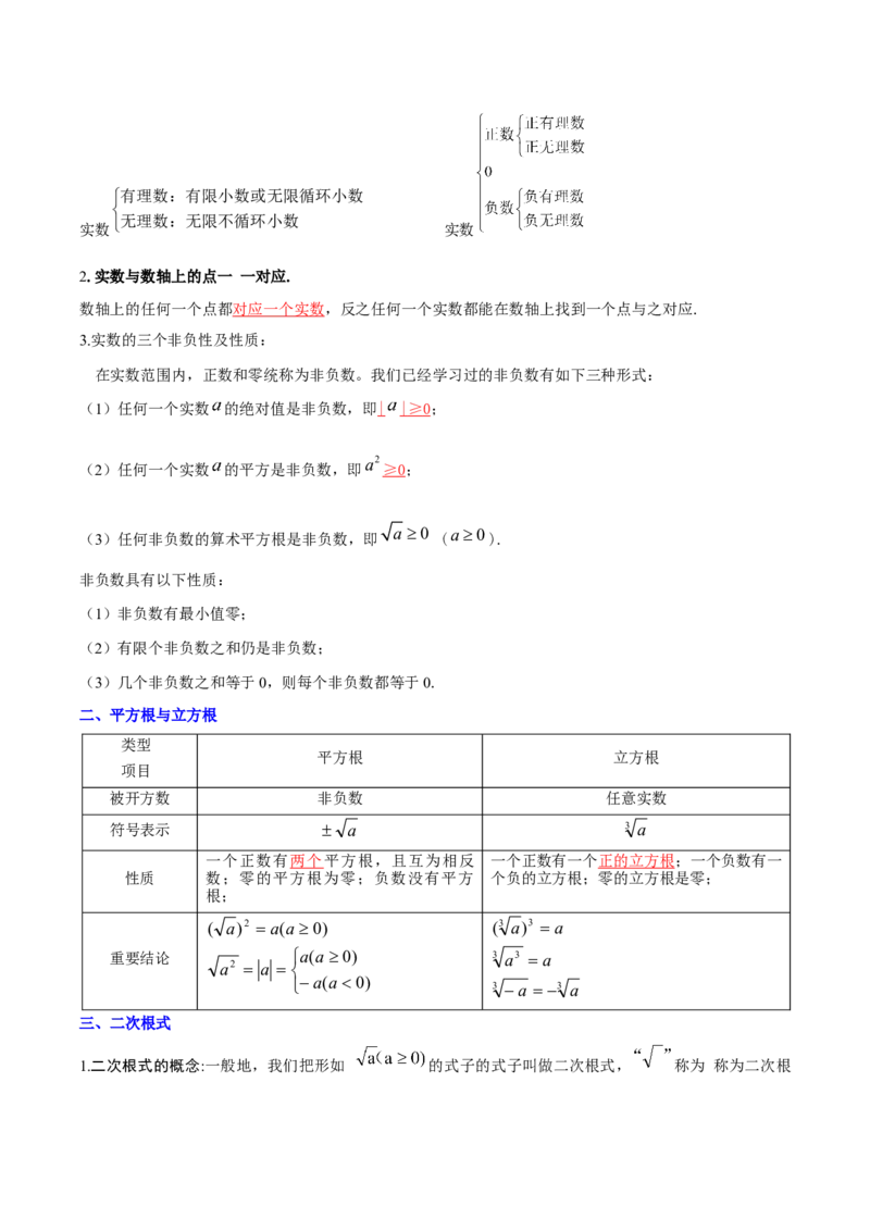 第2章实数（知识清单）（教师版）_北师大初中数学_8上-北师大版初中数学_初中数学北师大8上-2025秋季新版_第二套推荐25_09知识清单