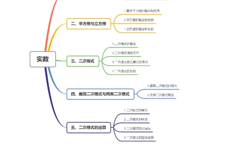 第2章实数（知识清单）（教师版）_北师大初中数学_8上-北师大版初中数学_初中数学北师大8上-2025秋季新版_第二套推荐25_09知识清单