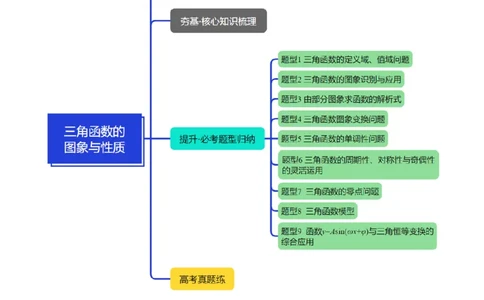 专题5.3三角函数的图象与性质九大题型（讲义）（举一反三）（新高考专用）（解析版）_02高考数学_2025年新高考资料_二轮复习_一、热点题型篇