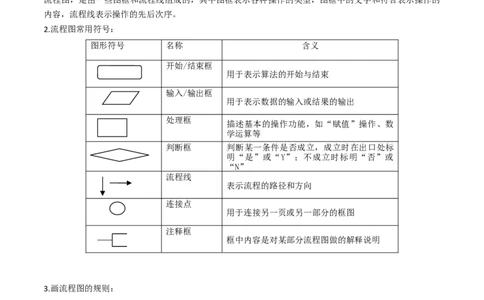 专题44推理与证明、算法初步（教师版）_02高考数学_通用版（老高考）复习资料_2024年复习资料_完备战2024年高考数学一轮复习考点帮（全国通用）_核心考点讲练
