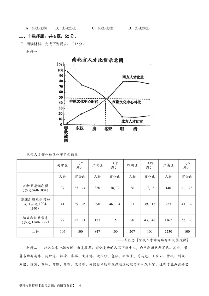 专题突破卷21官员选拔与管理（原卷版）_07高考历史_新高考复习资料_2024年新高考复习资料_一轮复习资料_完2024年高考历史一轮复习考点通关卷（新高考通用）_专题突破卷