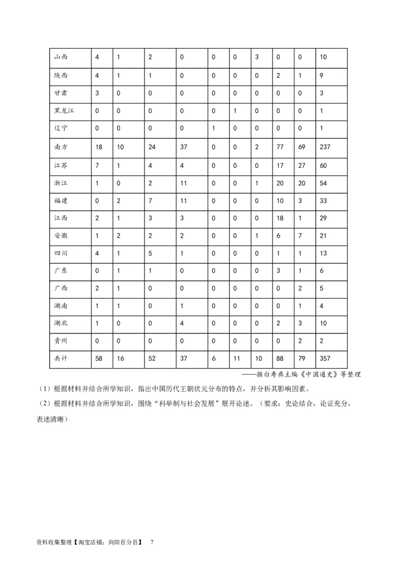 专题突破卷21官员选拔与管理（原卷版）_07高考历史_新高考复习资料_2024年新高考复习资料_一轮复习资料_完2024年高考历史一轮复习考点通关卷（新高考通用）_专题突破卷