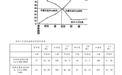 专题突破卷21官员选拔与管理（原卷版）_07高考历史_新高考复习资料_2024年新高考复习资料_一轮复习资料_完2024年高考历史一轮复习考点通关卷（新高考通用）_专题突破卷