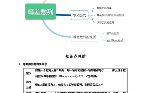 专题6.2等差数列（原卷版）_02高考数学_新高考复习资料_2024年新高考资料_一轮复习资料_2024年高考数学一轮复习《考点&bull;题型&bull;技巧》精讲与精练高分突破系列（新高考专用）