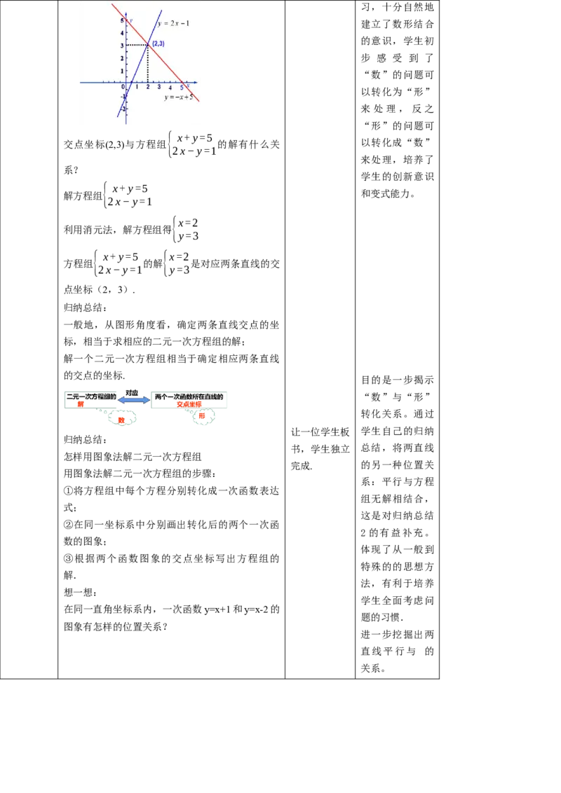 核心素养目标5.6二元一次方程与一次函数教学设计_北师大初中数学_8上-北师大版初中数学_旧版_01课件+教案核心素养目标_教案