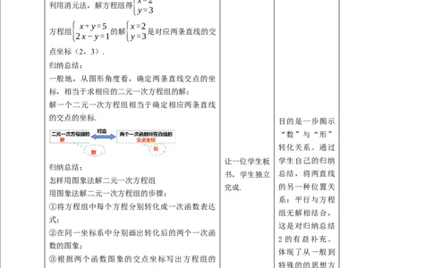 核心素养目标5.6二元一次方程与一次函数教学设计_北师大初中数学_8上-北师大版初中数学_旧版_01课件+教案核心素养目标_教案
