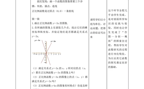 核心素养目标4.3.1一次函数的图象教学设计_北师大初中数学_8上-北师大版初中数学_旧版_01课件+教案核心素养目标_教案