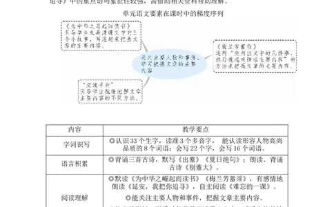 21古诗三首教案_25秋1-6年级语文上册课件教案_25秋统编版语文四年级上册_统编版语文四年级上册教学资源包（25秋状元大课堂）_2.4语上教案_7.第七单元