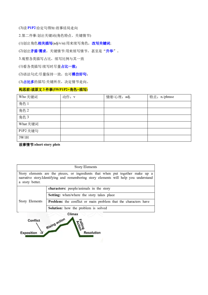 专题12读后续写十句五定法写大纲+四步设计补全情节（解析版）_2025年新高考资料_二轮复习_01高考语文等多个文件_高分&middot;技能2025年高考英语写作常考题型全面突破