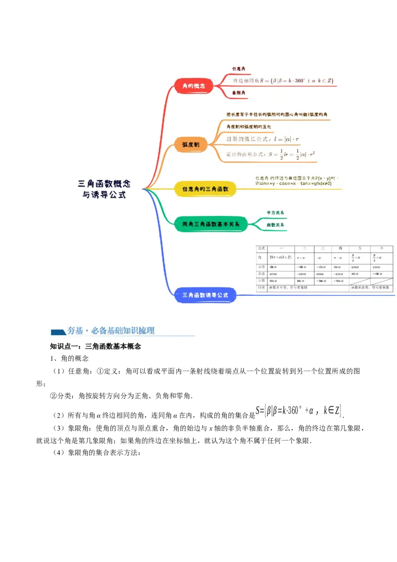 第01讲三角函数的概念与诱导公式（八大题型）（讲义）（解析版）_2024年新高考资料_1.2024一轮复习_2024年高考数学一轮复习讲练测（新教材新高考）_第四章三角函数、解三角形