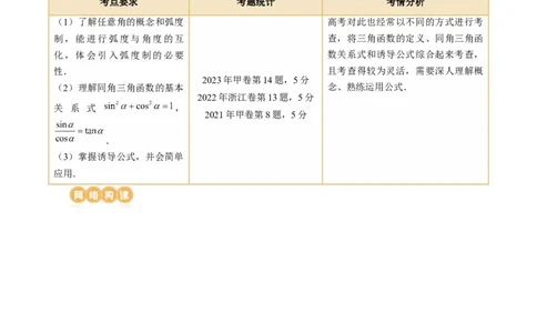 第01讲三角函数的概念与诱导公式（八大题型）（讲义）（解析版）_2024年新高考资料_1.2024一轮复习_2024年高考数学一轮复习讲练测（新教材新高考）_第四章三角函数、解三角形