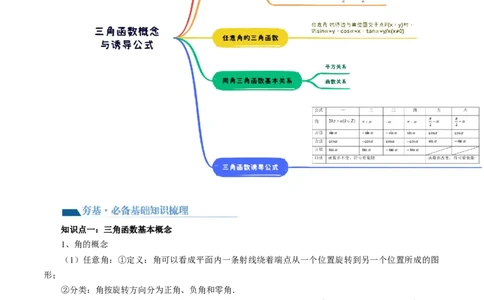第01讲三角函数的概念与诱导公式（八大题型）（讲义）（解析版）_2024年新高考资料_1.2024一轮复习_2024年高考数学一轮复习讲练测（新教材新高考）_第四章三角函数、解三角形