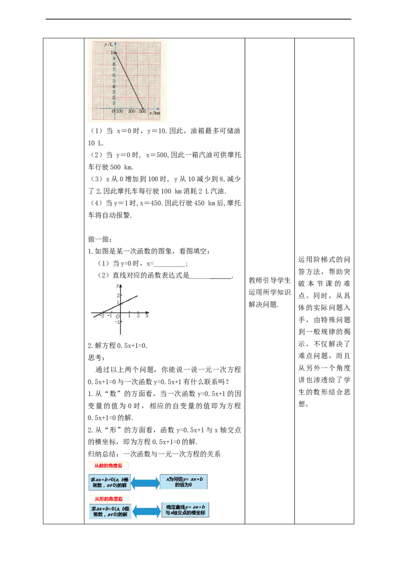 核心素养目标4.4.2一次函数的应用教学设计_北师大初中数学_8上-北师大版初中数学_旧版_01课件+教案核心素养目标_教案