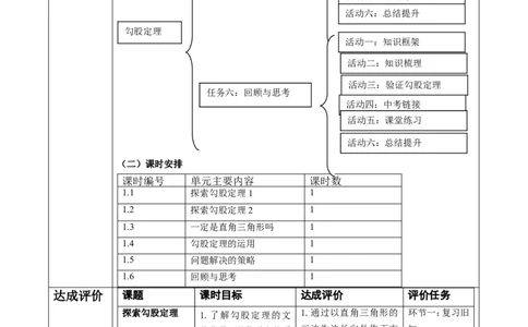 北师版版（2024）八年级数学上册第一章《勾股定理》大单元教学设计_北师大初中数学_8上-北师大版初中数学_初中数学北师大8上-2025秋季新版_第二套推荐25_788