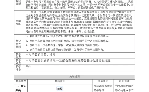 第4章《一次函数》回顾与思考教学设计_北师大初中数学_8上-北师大版初中数学_初中数学北师大8上-2025秋季新版_第二套推荐25_03课件+教案+学案（大单元）齐全