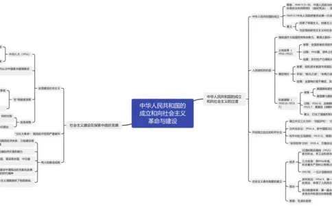 中华人民共和国的成立和向社会主义革命与建设（思维导图）_07高考历史_新高考复习资料_2023年新高考复习资料_2023年高考历史一轮复习讲练测（新高考专用）_中国近现代史