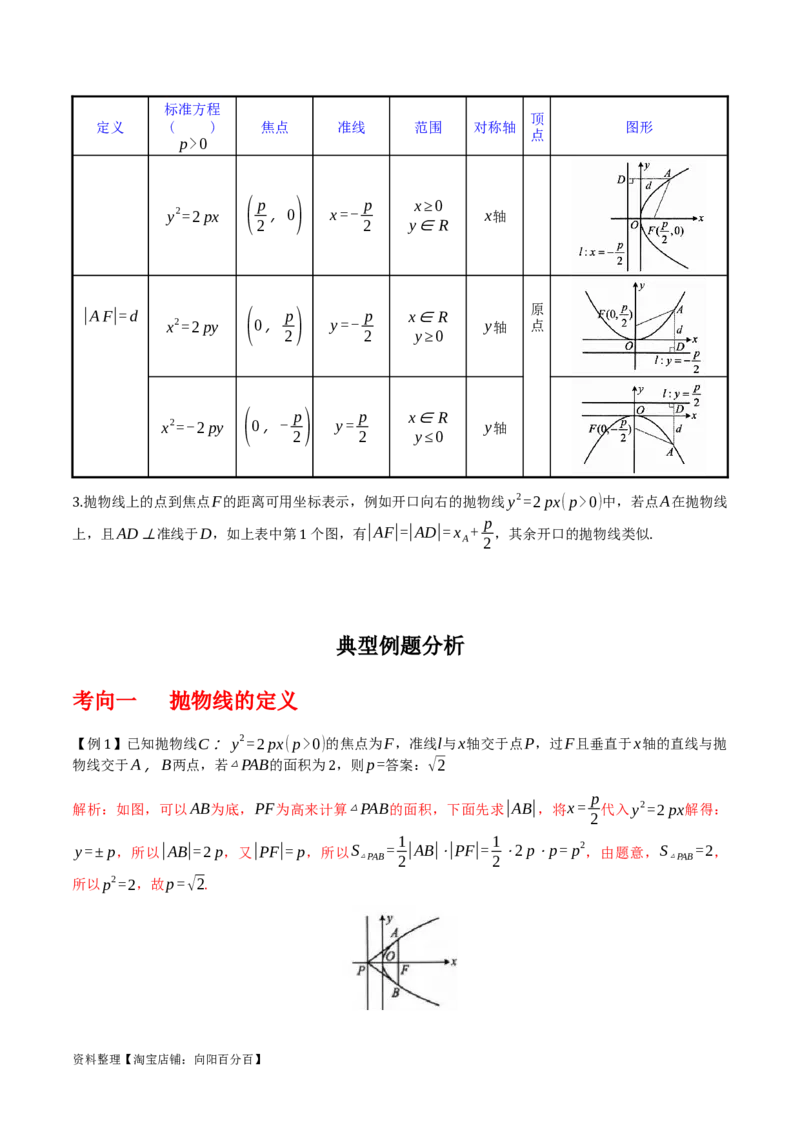 专题9.4抛物线的定义与性质(解析版)_02高考数学_新高考复习资料_2024年新高考资料_一轮复习资料_2024年高考数学一轮复习《考点&bull;题型&bull;技巧》精讲与精练高分突破系列（新高考专用）