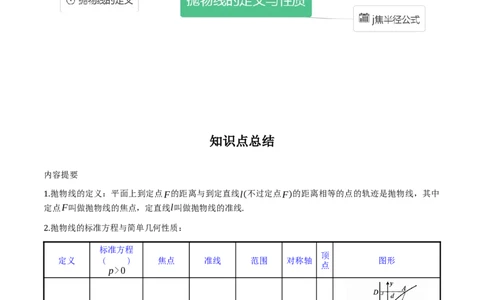 专题9.4抛物线的定义与性质(解析版)_02高考数学_新高考复习资料_2024年新高考资料_一轮复习资料_2024年高考数学一轮复习《考点&bull;题型&bull;技巧》精讲与精练高分突破系列（新高考专用）