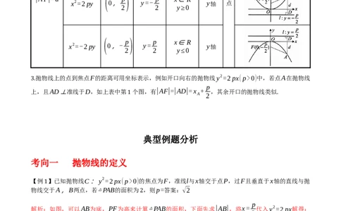 专题9.4抛物线的定义与性质(解析版)_02高考数学_新高考复习资料_2024年新高考资料_一轮复习资料_2024年高考数学一轮复习《考点&bull;题型&bull;技巧》精讲与精练高分突破系列（新高考专用）