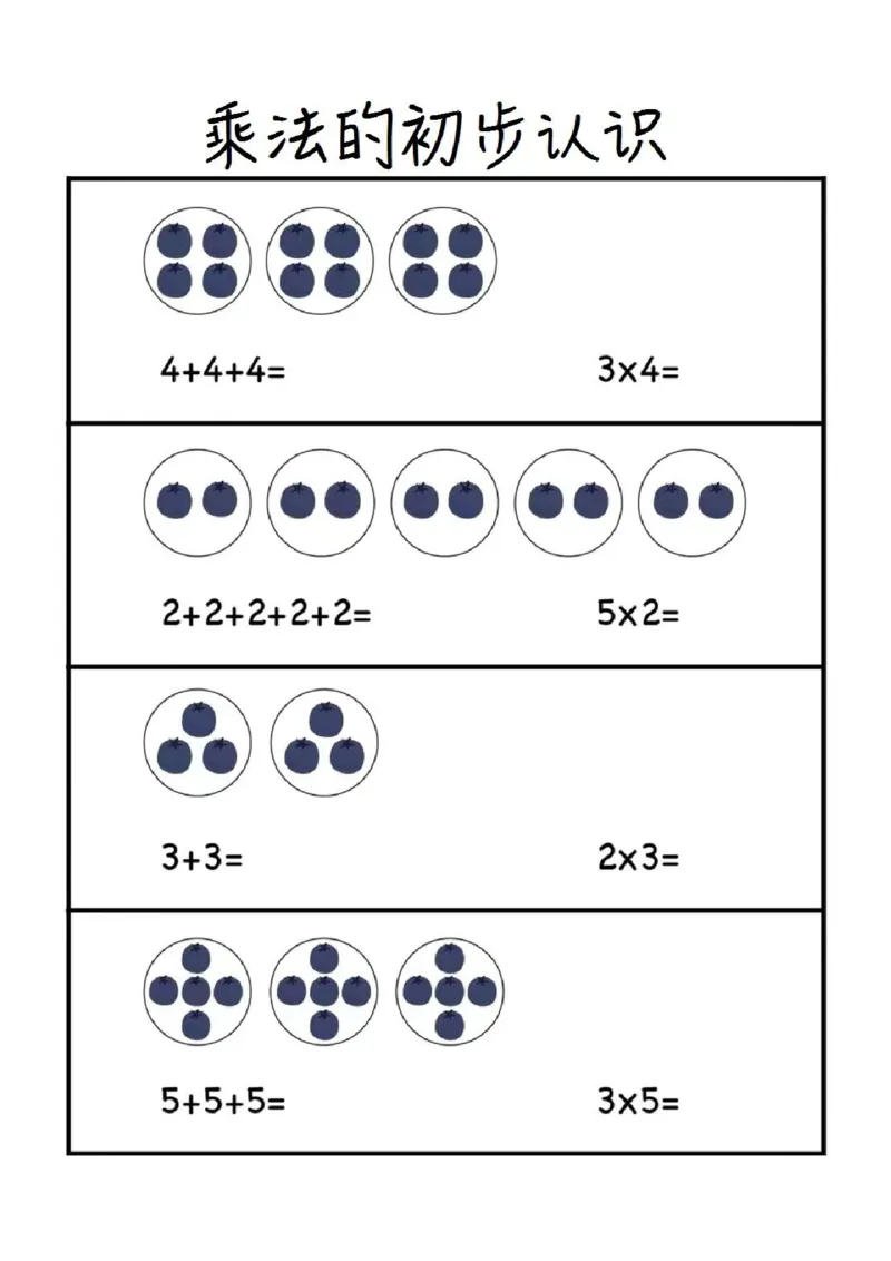 2.乘法的初步认识_小学1-6年级常用的上册资源汇总_一年级上册资料