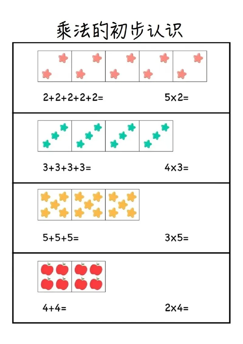 2.乘法的初步认识_小学1-6年级常用的上册资源汇总_一年级上册资料