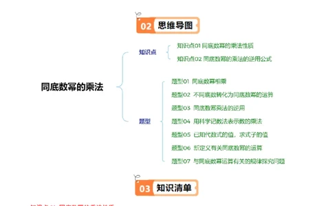 第1章第01讲同底数幂的乘法（2个知识点+7类热点题型讲练+习题巩固）（原卷版）_北师大初中数学_7下-北师大版初中数学_7下-初中数学北师大版（2025春季新版）持续更新_4.专项讲练