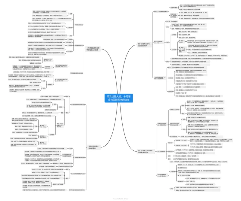 两次世界大战、十月革命与国际秩序的演变（思维导图）_07高考历史_新高考复习资料_2023年新高考复习资料_2023年高考历史一轮复习讲练测（新高考专用）_世界史