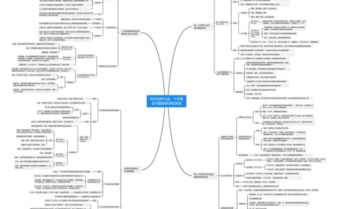 两次世界大战、十月革命与国际秩序的演变（思维导图）_07高考历史_新高考复习资料_2023年新高考复习资料_2023年高考历史一轮复习讲练测（新高考专用）_世界史