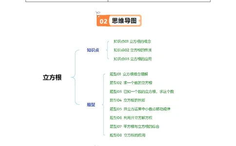 第二章第02讲立方根（原卷版）_北师大初中数学_8上-北师大版初中数学_旧版_05习题试卷_帮课堂2023-2024学年八年级数学上册同步学与练（北师大版）