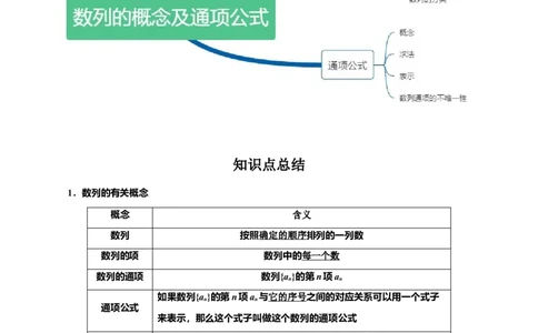 专题6.1数列的概念及通项公式(解析版)_02高考数学_新高考复习资料_2024年新高考资料_一轮复习资料_2024年高考数学一轮复习《考点&bull;题型&bull;技巧》精讲与精练高分突破系列（新高考专用）