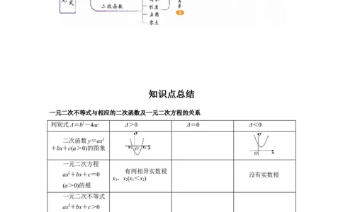 专题7.3二次函数与一元二次方程、不等式（原卷版）_02高考数学_新高考复习资料_2024年新高考资料_一轮复习资料