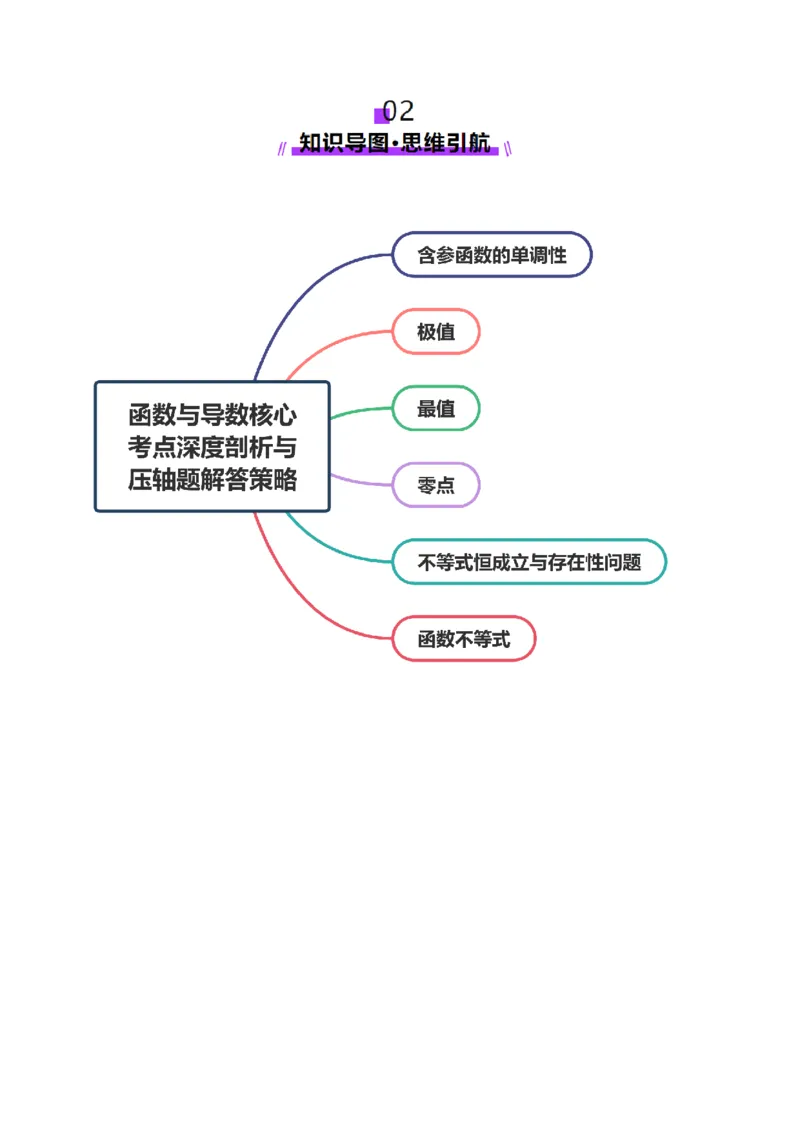 专题07函数与导数核心考点深度剖析与压轴题解答策略（讲义）（原卷版）_2025年新高考资料_二轮复习_01高考语文等多个文件_上好课2025年高考数学二轮复习讲练测（新高考通用）