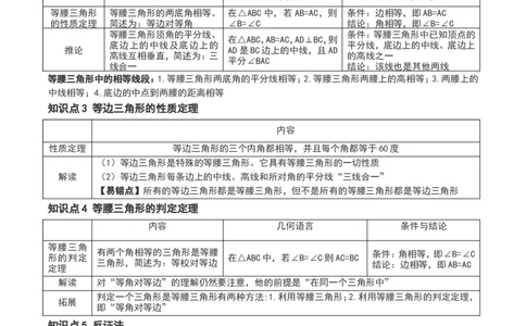 第一章三角形的证明-知识点汇总_北师大初中数学_8下-北师大版初中数学_旧版-可参考_07知识点总结_单元知识点