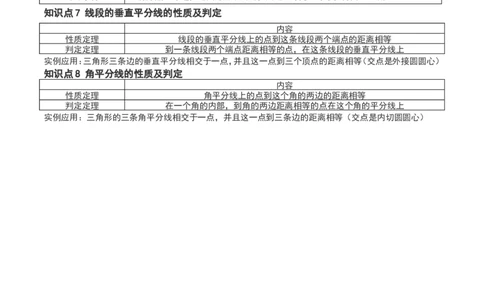 第一章三角形的证明-知识点汇总_北师大初中数学_8下-北师大版初中数学_旧版-可参考_07知识点总结_单元知识点