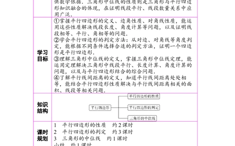 第六章单元整体设计_北师大初中数学_8下-北师大版初中数学_2026春新版_第二套-东方_01.北师大数学8下第3套课件+教案+导学案26春已更完_BS八下第六章平行四边形资源包