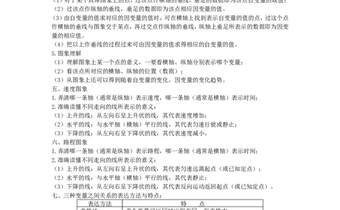 第三章变量之间的关系_北师大初中数学_7下-北师大版初中数学_7下-初中数学北师大版（旧版）赠送_07知识点总结_单元知识点